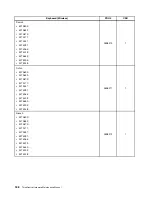 Предварительный просмотр 194 страницы Lenovo ThinkCentre M90z Hardware Maintenance Manual