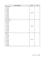 Предварительный просмотр 195 страницы Lenovo ThinkCentre M90z Hardware Maintenance Manual