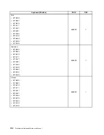 Предварительный просмотр 198 страницы Lenovo ThinkCentre M90z Hardware Maintenance Manual