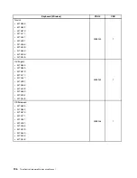 Предварительный просмотр 202 страницы Lenovo ThinkCentre M90z Hardware Maintenance Manual