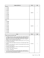 Предварительный просмотр 203 страницы Lenovo ThinkCentre M90z Hardware Maintenance Manual