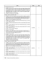 Предварительный просмотр 204 страницы Lenovo ThinkCentre M90z Hardware Maintenance Manual