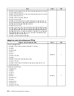 Предварительный просмотр 206 страницы Lenovo ThinkCentre M90z Hardware Maintenance Manual