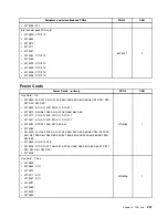 Предварительный просмотр 207 страницы Lenovo ThinkCentre M90z Hardware Maintenance Manual