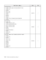 Предварительный просмотр 210 страницы Lenovo ThinkCentre M90z Hardware Maintenance Manual