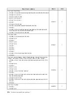 Предварительный просмотр 212 страницы Lenovo ThinkCentre M90z Hardware Maintenance Manual