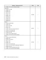 Предварительный просмотр 246 страницы Lenovo ThinkCentre M90z Hardware Maintenance Manual