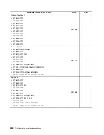 Предварительный просмотр 254 страницы Lenovo ThinkCentre M90z Hardware Maintenance Manual