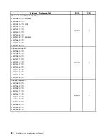 Предварительный просмотр 258 страницы Lenovo ThinkCentre M90z Hardware Maintenance Manual