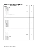 Предварительный просмотр 260 страницы Lenovo ThinkCentre M90z Hardware Maintenance Manual