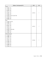 Предварительный просмотр 261 страницы Lenovo ThinkCentre M90z Hardware Maintenance Manual