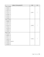 Предварительный просмотр 263 страницы Lenovo ThinkCentre M90z Hardware Maintenance Manual