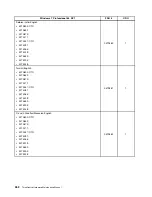 Предварительный просмотр 268 страницы Lenovo ThinkCentre M90z Hardware Maintenance Manual