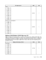 Предварительный просмотр 271 страницы Lenovo ThinkCentre M90z Hardware Maintenance Manual