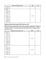 Предварительный просмотр 272 страницы Lenovo ThinkCentre M90z Hardware Maintenance Manual