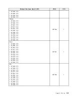 Предварительный просмотр 273 страницы Lenovo ThinkCentre M90z Hardware Maintenance Manual