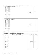 Предварительный просмотр 274 страницы Lenovo ThinkCentre M90z Hardware Maintenance Manual