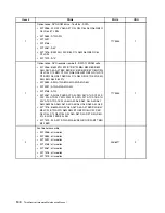 Предварительный просмотр 106 страницы Lenovo ThinkCentre M91 Hardware Maintenance Manual