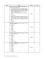 Предварительный просмотр 112 страницы Lenovo ThinkCentre M91 Hardware Maintenance Manual