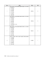 Предварительный просмотр 114 страницы Lenovo ThinkCentre M91 Hardware Maintenance Manual