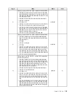 Предварительный просмотр 115 страницы Lenovo ThinkCentre M91 Hardware Maintenance Manual