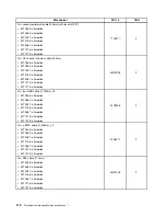 Предварительный просмотр 118 страницы Lenovo ThinkCentre M91 Hardware Maintenance Manual