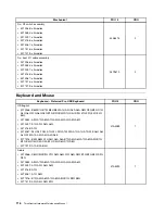 Предварительный просмотр 122 страницы Lenovo ThinkCentre M91 Hardware Maintenance Manual