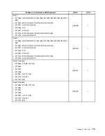 Предварительный просмотр 125 страницы Lenovo ThinkCentre M91 Hardware Maintenance Manual