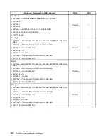 Предварительный просмотр 128 страницы Lenovo ThinkCentre M91 Hardware Maintenance Manual