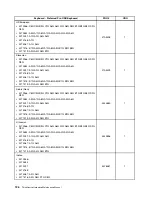 Предварительный просмотр 132 страницы Lenovo ThinkCentre M91 Hardware Maintenance Manual