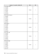 Предварительный просмотр 134 страницы Lenovo ThinkCentre M91 Hardware Maintenance Manual