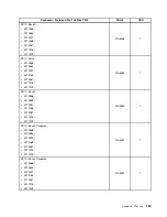 Предварительный просмотр 135 страницы Lenovo ThinkCentre M91 Hardware Maintenance Manual