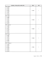 Предварительный просмотр 137 страницы Lenovo ThinkCentre M91 Hardware Maintenance Manual