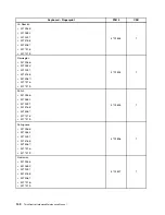 Предварительный просмотр 146 страницы Lenovo ThinkCentre M91 Hardware Maintenance Manual