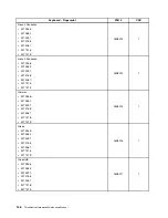 Предварительный просмотр 152 страницы Lenovo ThinkCentre M91 Hardware Maintenance Manual