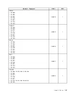 Предварительный просмотр 153 страницы Lenovo ThinkCentre M91 Hardware Maintenance Manual