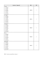 Предварительный просмотр 154 страницы Lenovo ThinkCentre M91 Hardware Maintenance Manual