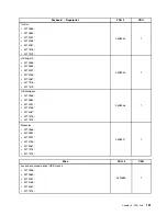 Предварительный просмотр 157 страницы Lenovo ThinkCentre M91 Hardware Maintenance Manual