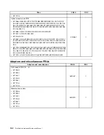 Предварительный просмотр 158 страницы Lenovo ThinkCentre M91 Hardware Maintenance Manual