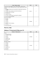 Предварительный просмотр 168 страницы Lenovo ThinkCentre M91 Hardware Maintenance Manual