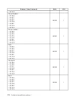 Предварительный просмотр 176 страницы Lenovo ThinkCentre M91 Hardware Maintenance Manual