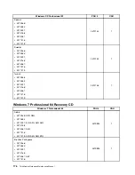 Предварительный просмотр 182 страницы Lenovo ThinkCentre M91 Hardware Maintenance Manual