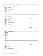 Предварительный просмотр 184 страницы Lenovo ThinkCentre M91 Hardware Maintenance Manual