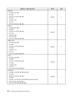 Предварительный просмотр 186 страницы Lenovo ThinkCentre M91 Hardware Maintenance Manual