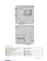 Предварительный просмотр 9 страницы Lenovo ThinkCentre M920q 10RR User Manual And Hardware Maintenance Manual