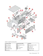 Предварительный просмотр 19 страницы Lenovo ThinkCentre M920s User Manual And Hardware Maintenance Manual