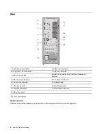 Preview for 8 page of Lenovo ThinkCentre neo 50s Gen 3 User Manual