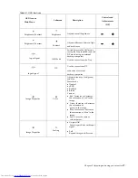 Предварительный просмотр 22 страницы Lenovo ThinkCentre Tiny-in-One 23 User Manual