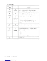 Preview for 23 page of Lenovo ThinkCentre Tiny-in-One 23 User Manual