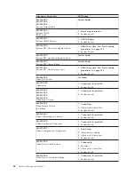 Предварительный просмотр 64 страницы Lenovo ThinkCentre Hardware Maintenance Manual